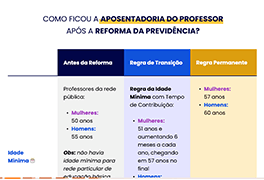 Como ficou a Aposentadoria do Professor após a Reforma